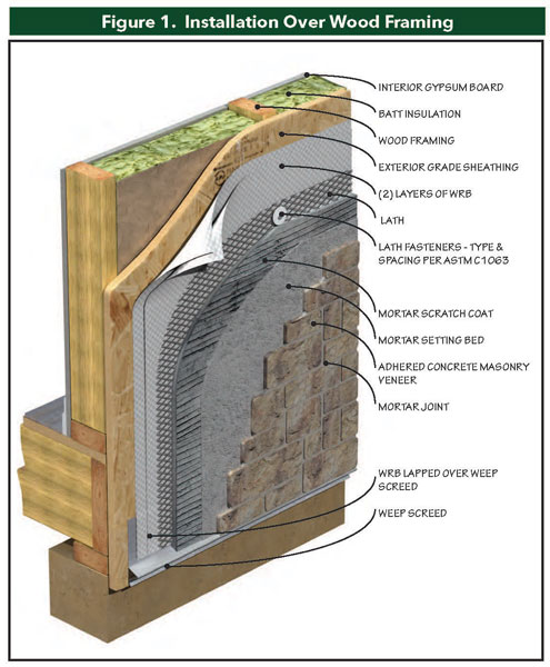 veneer wood wall installation illustration